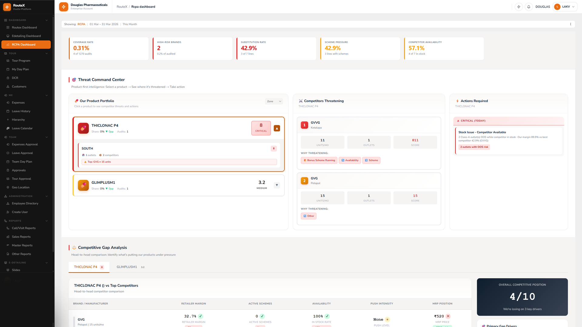 RCPA tracking diagram